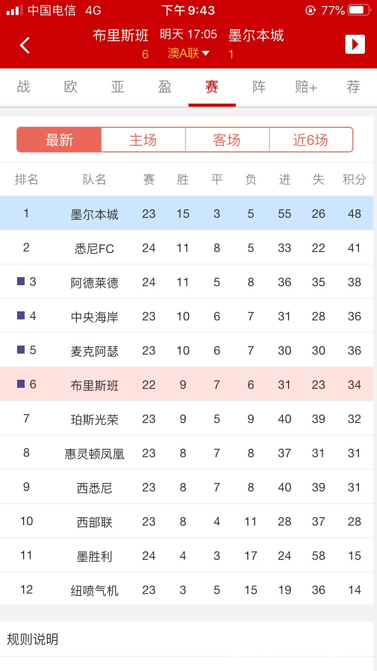 尤文图斯球员风头劲，多次进球助球队领跑积分榜